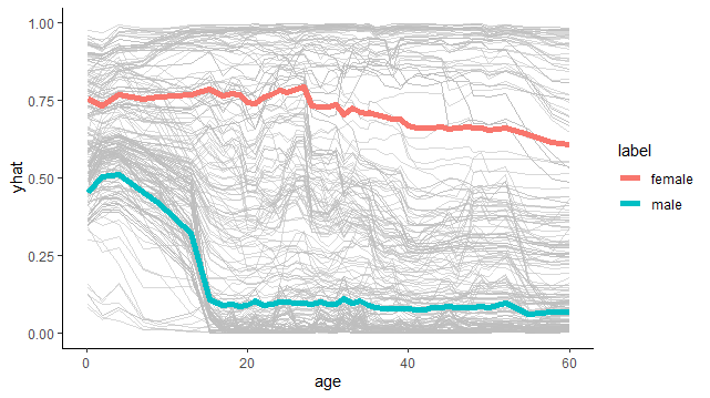 Advanced methods with Random Forests